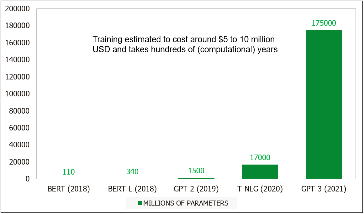 02_gpt3_training_cost.png